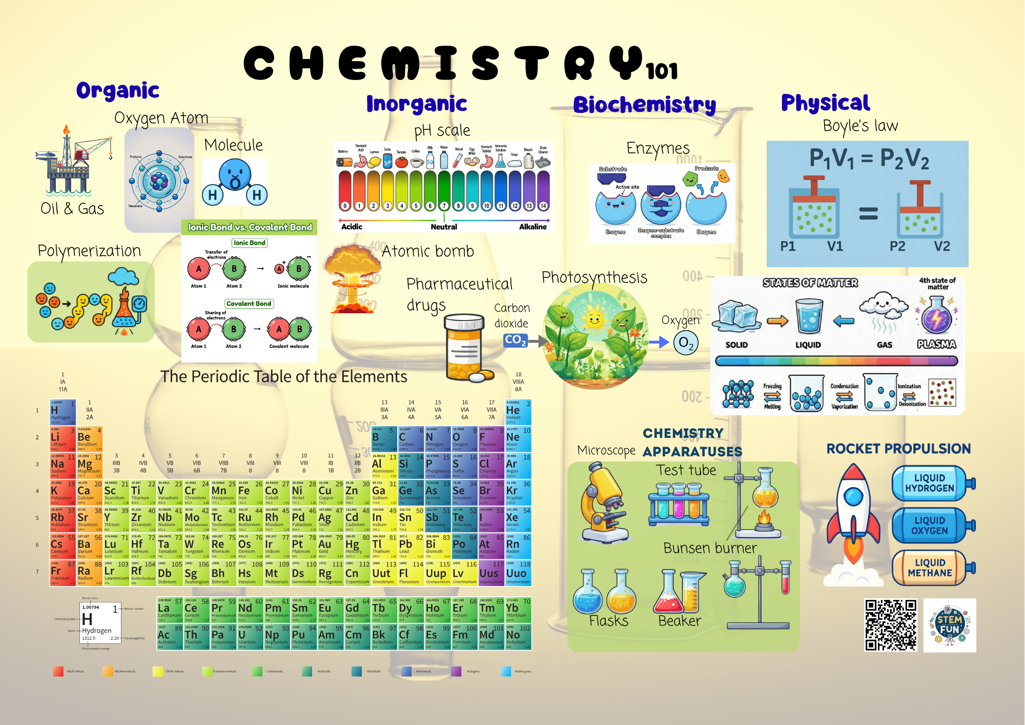 Child eating at a table with a Chemistry tablemat