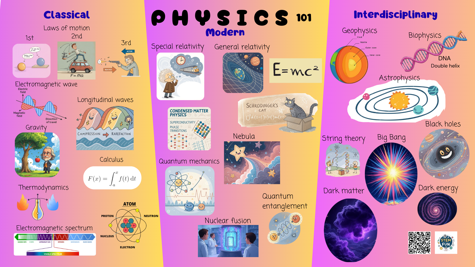Physics 101 Complete Collection